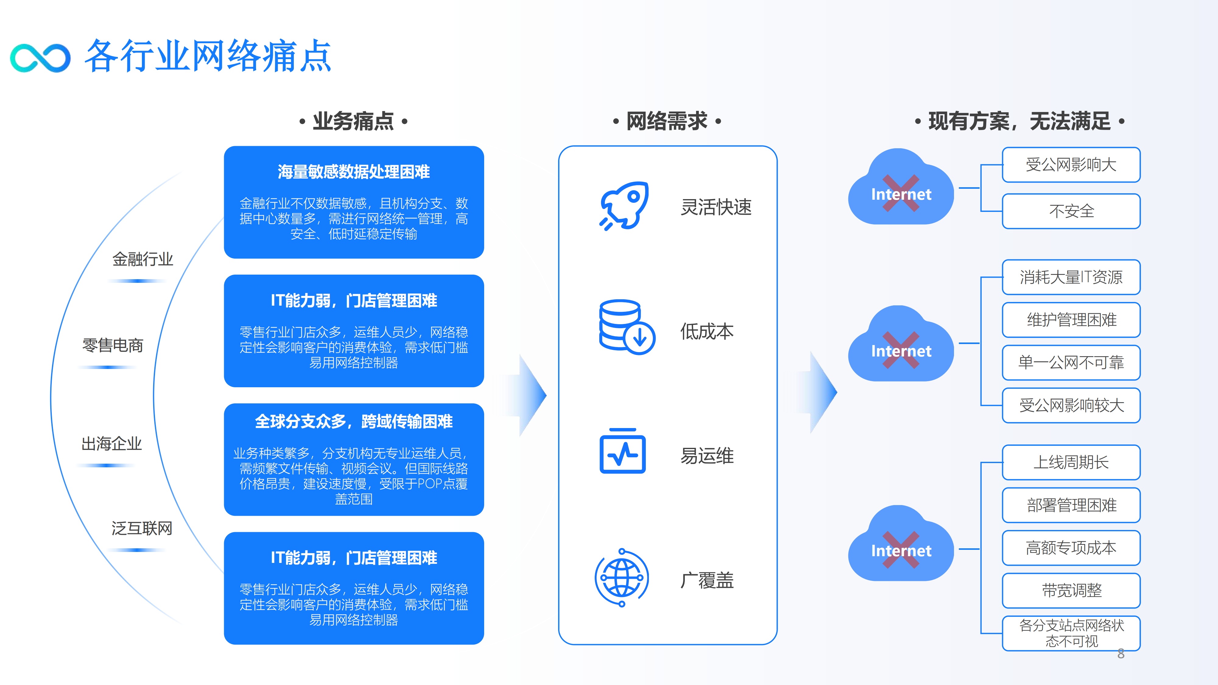 惠米优秀企业-数智化转型云网融合服务提供商-NaaS产品解决方案