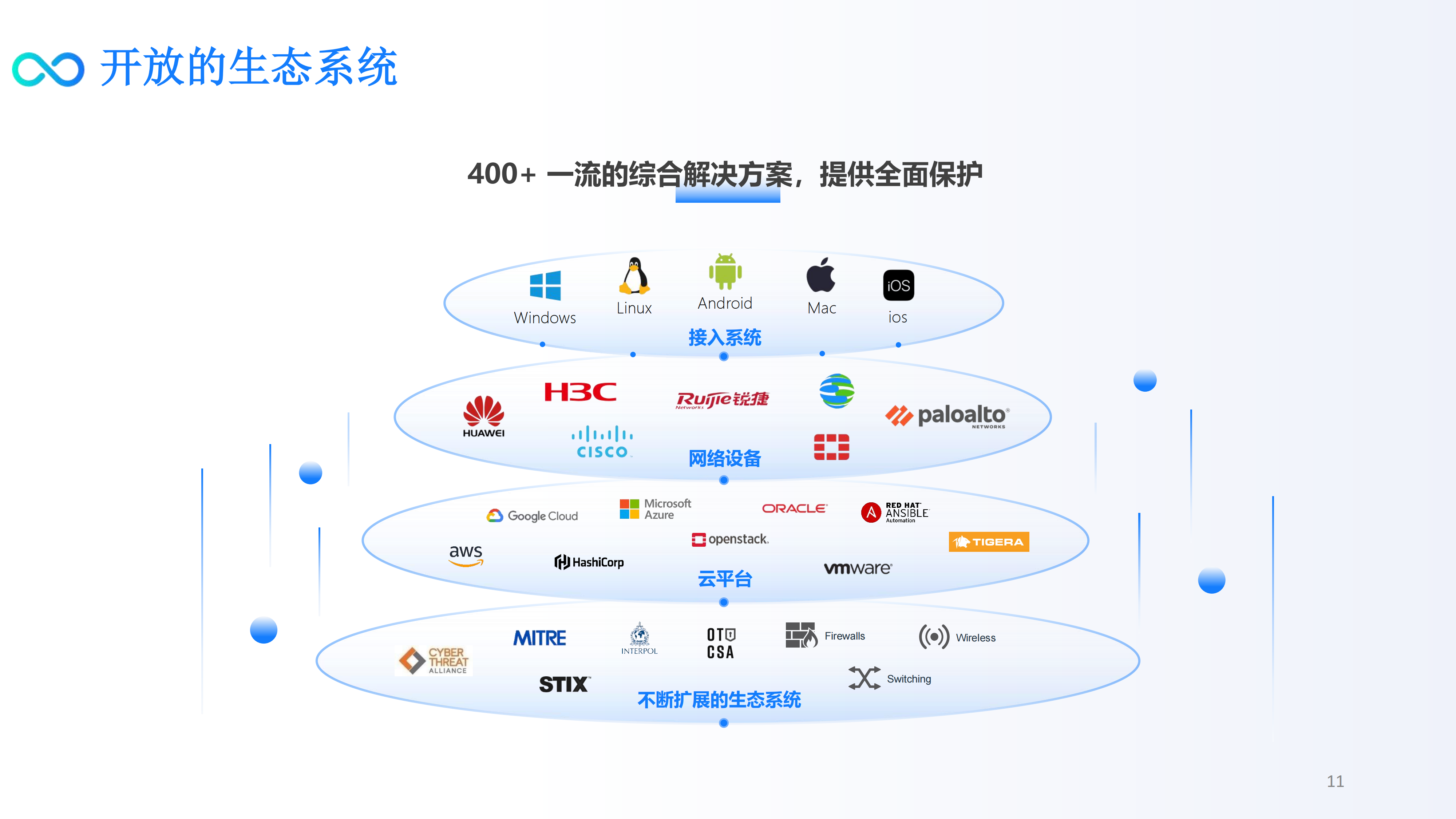 惠米优秀企业-数智化转型云网融合服务提供商-NaaS产品解决方案