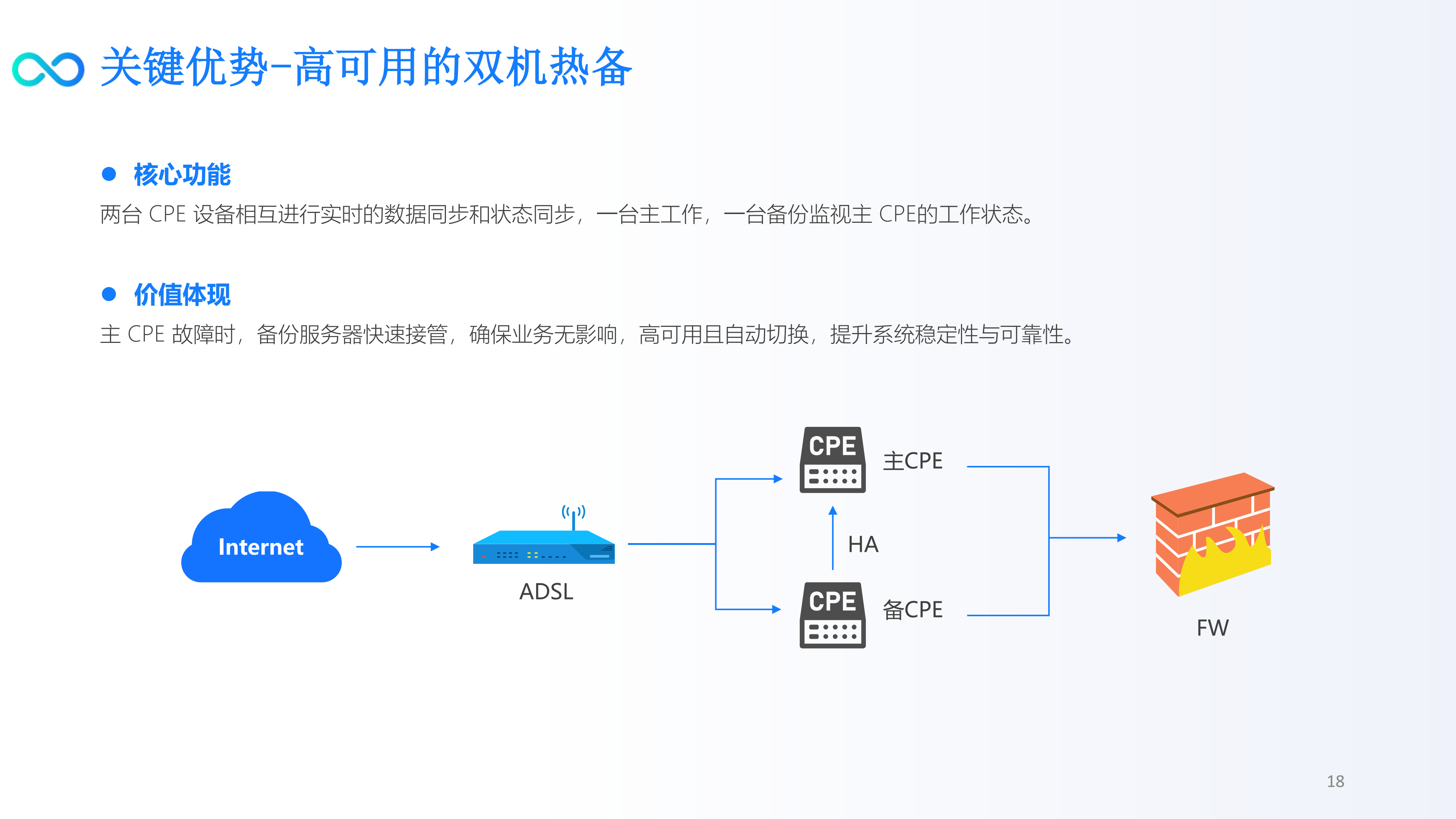 惠米优秀企业-数智化转型云网融合服务提供商-NaaS产品解决方案