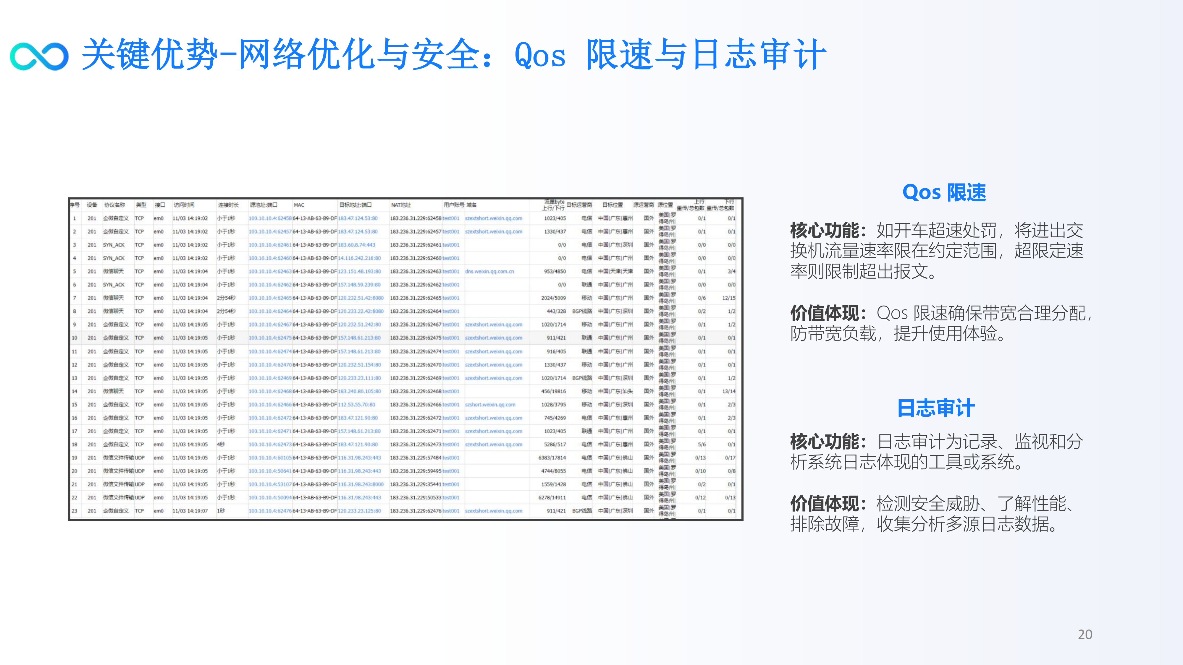 惠米优秀企业-数智化转型云网融合服务提供商-NaaS产品解决方案